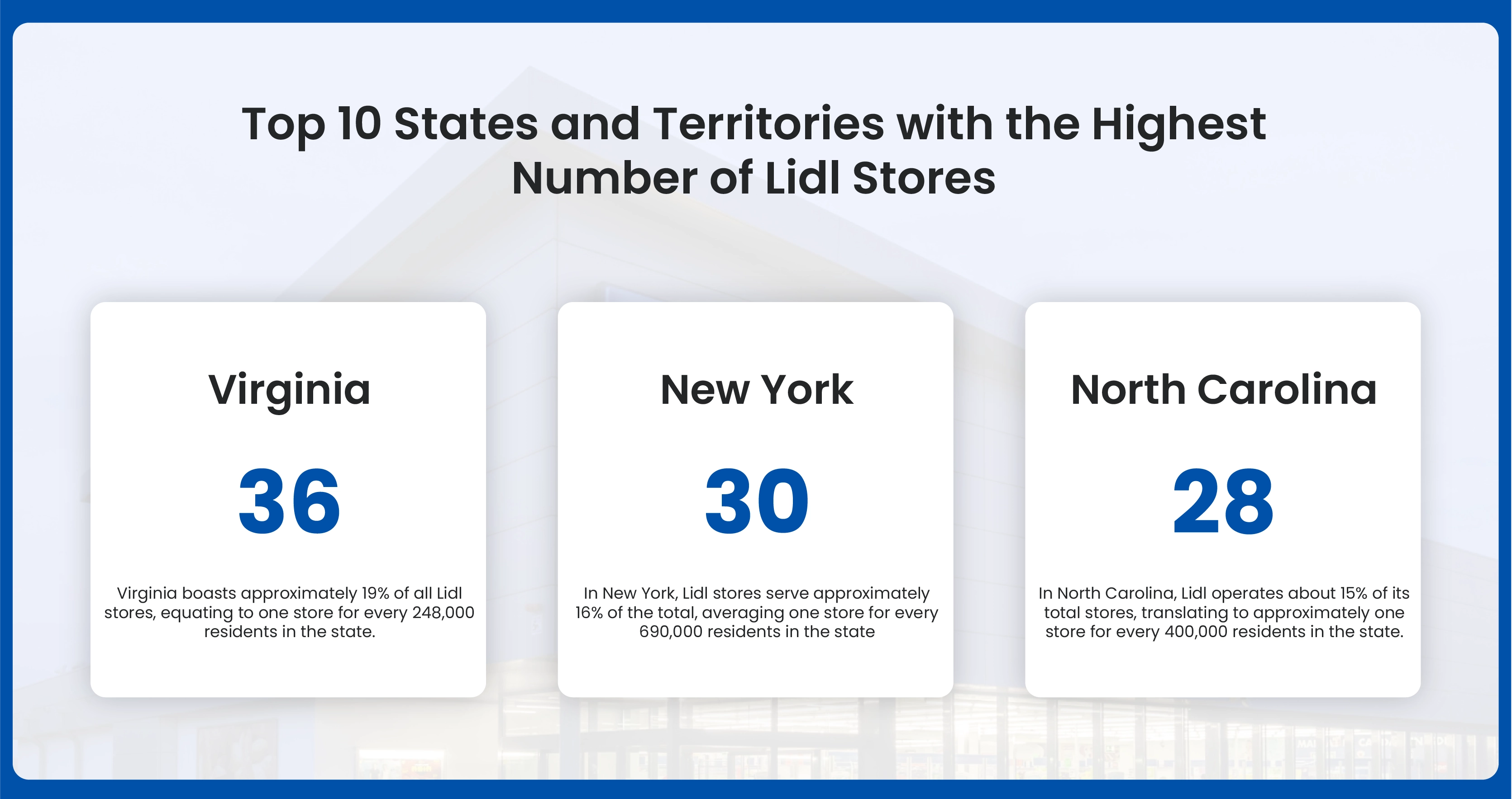 Top-10-States-and-Territories-with-the-Highest-Number-of-Lidl-Stores_Mesa de trabajo